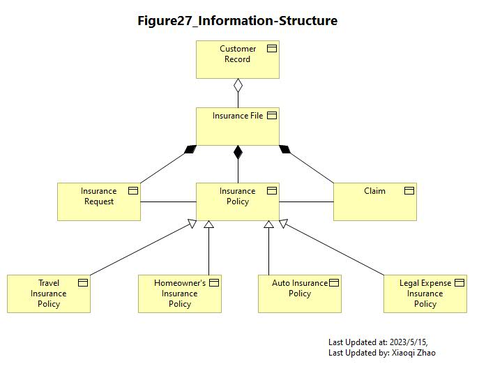 Figure 27