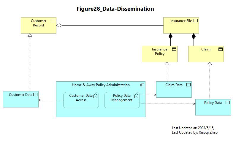 Figure 28