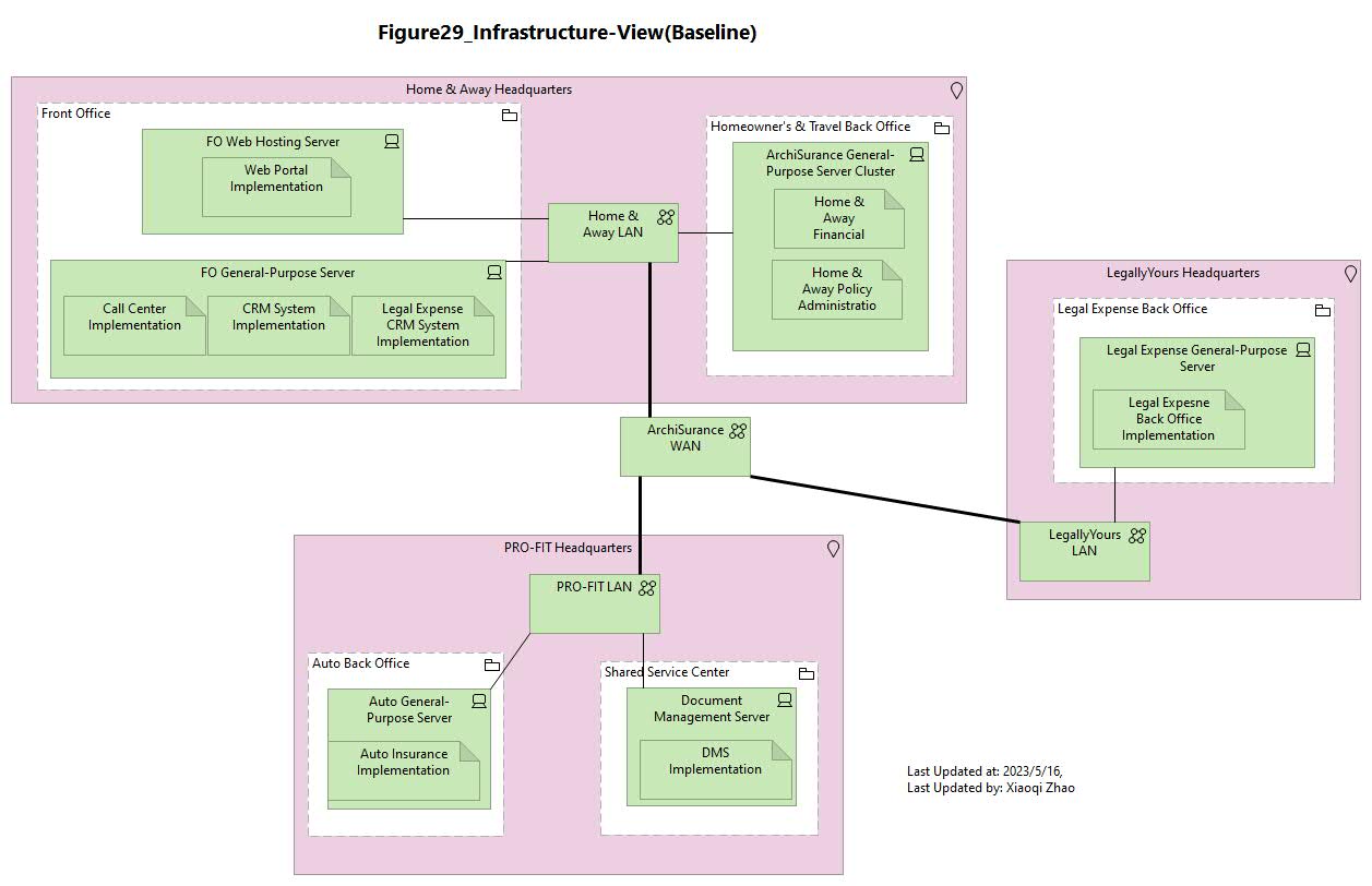 Figure 29