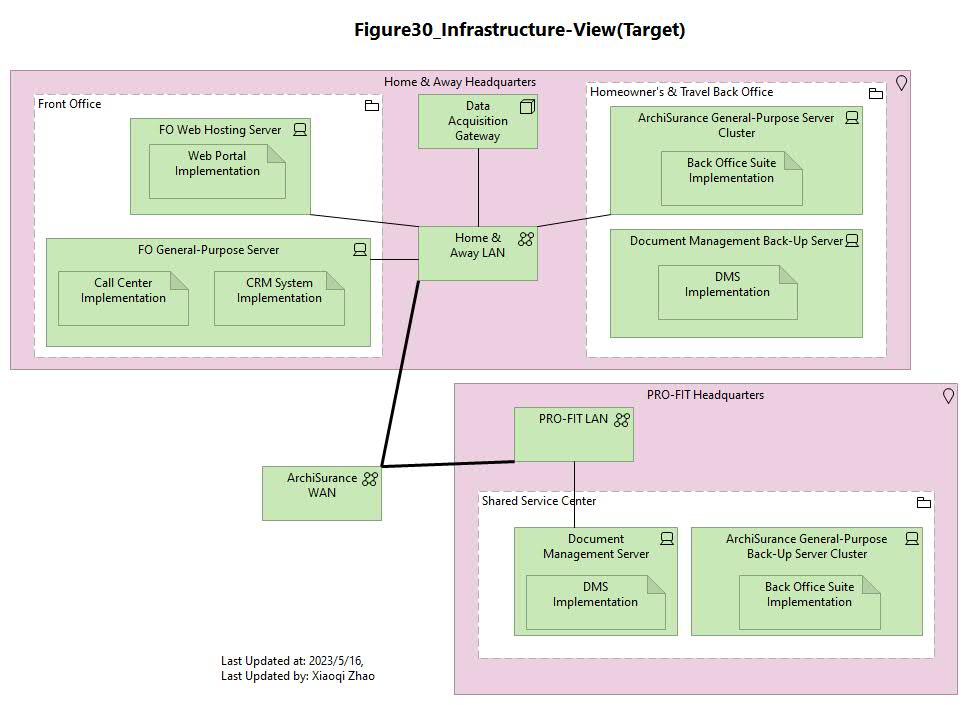 Figure 30