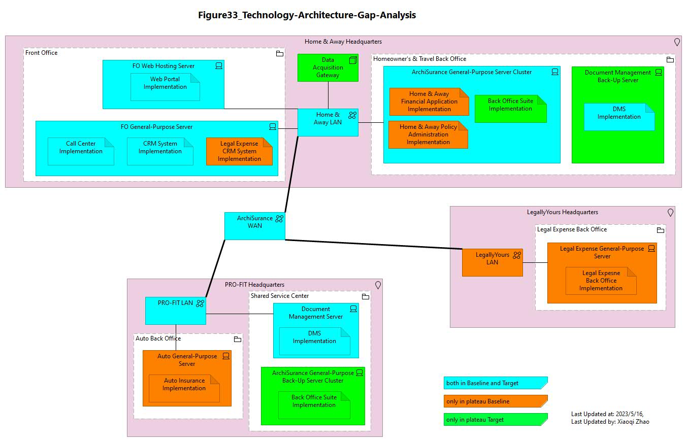 Figure 33