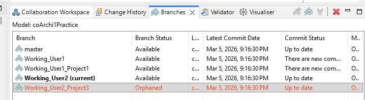 Orphaned Branch