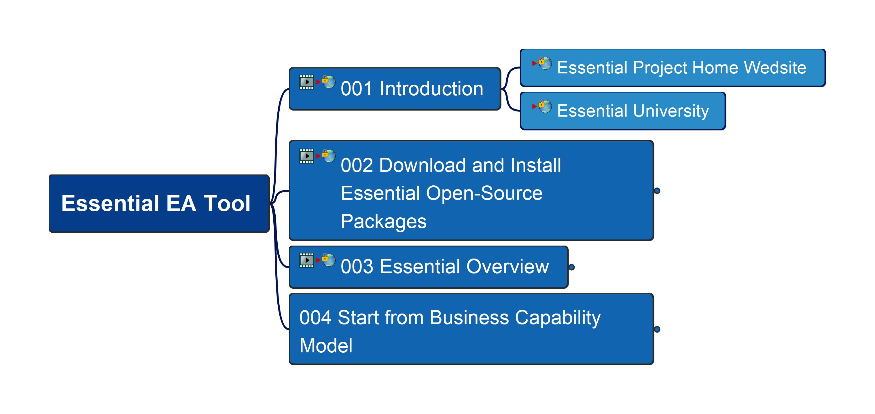 001 Introduction