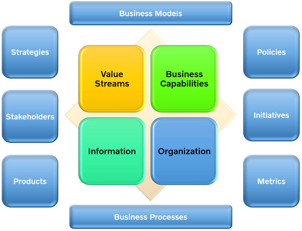 BA-Domains