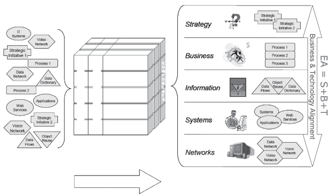 orginizing-influence-ea3