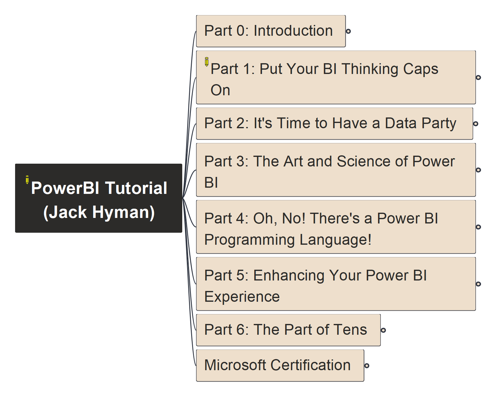 book-structure-level1