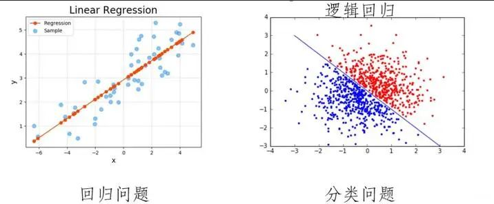 classification_vs_regression