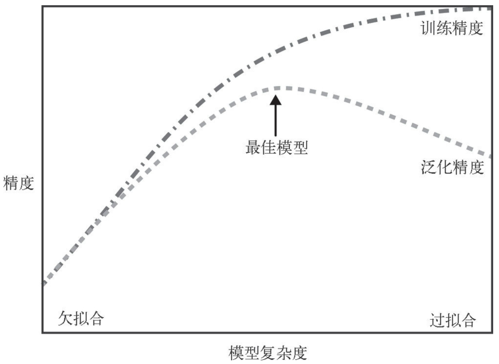 odelcomplexity_vs_traintestaccuracy