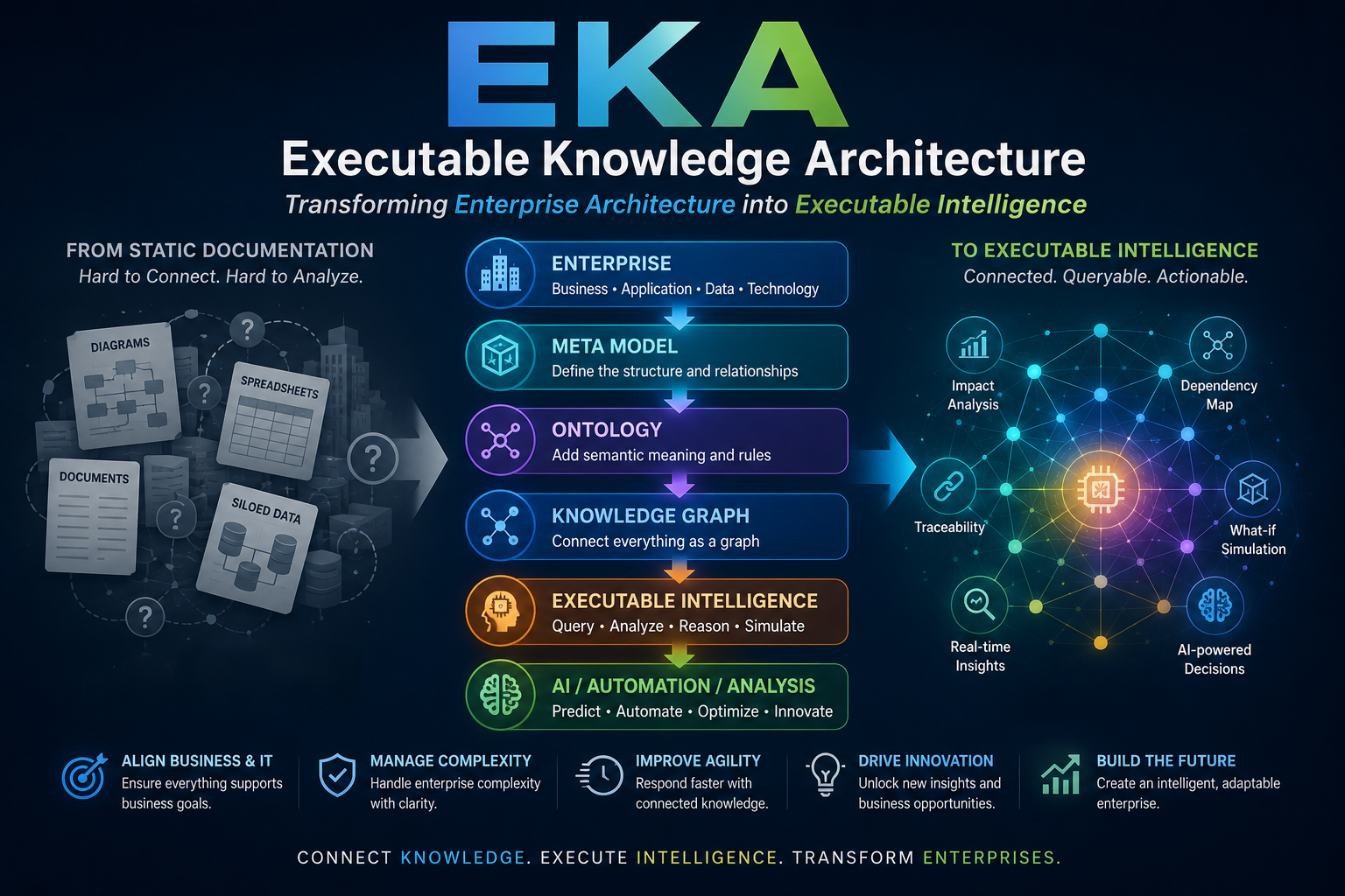 eka-onepage