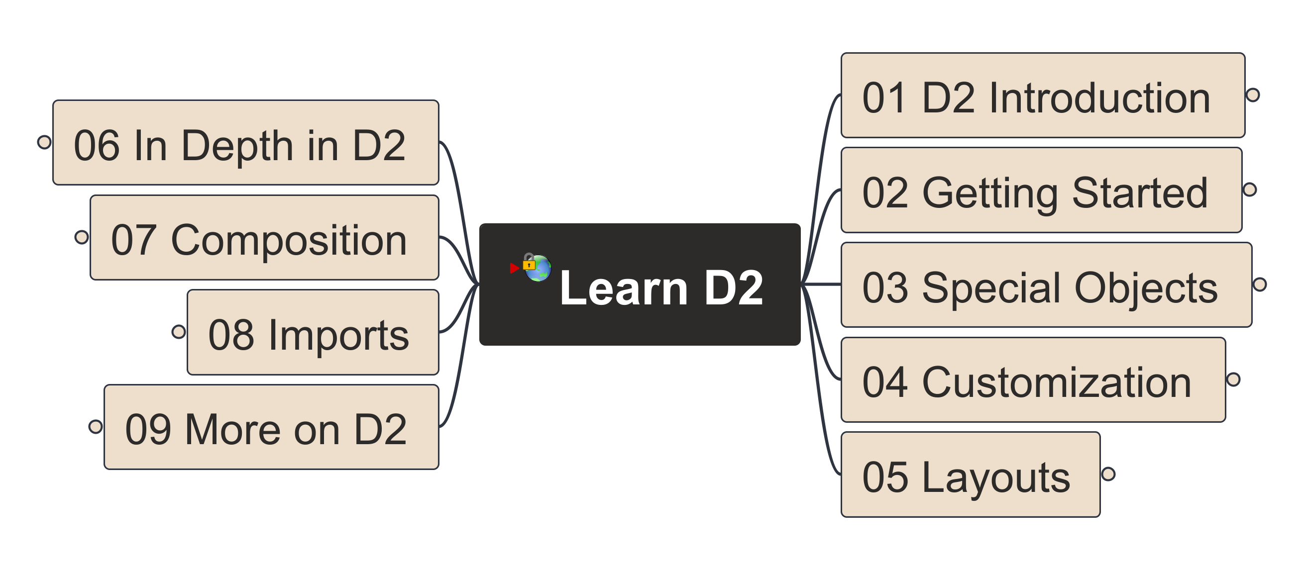 learn_d2