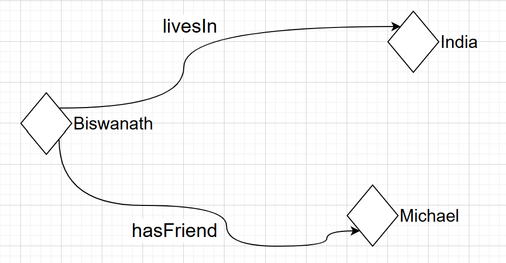 Figure3-2