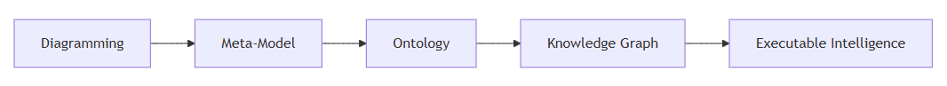 EKA Roadmap