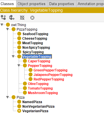 class hierarchy