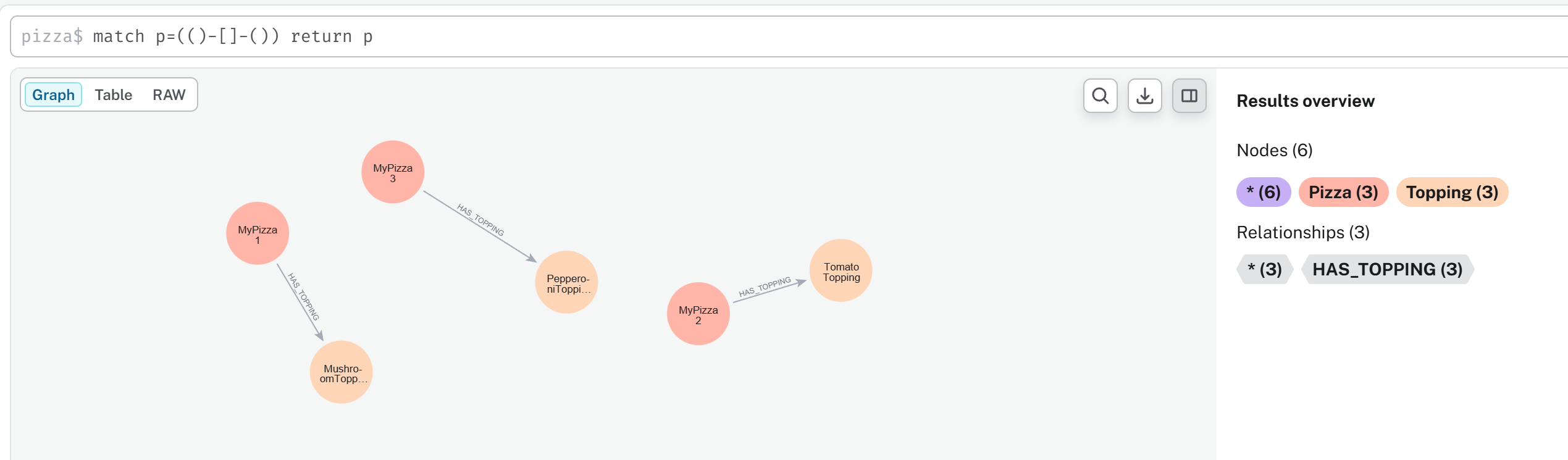 ch14_19_neo4j-mypizza