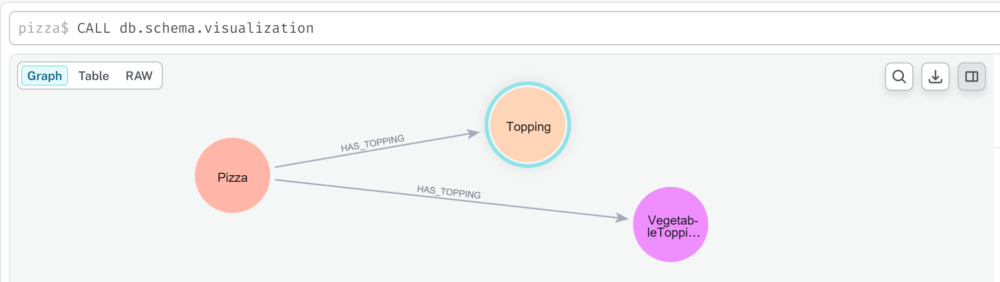 ch14_20_neo4j-vegetabletopping
