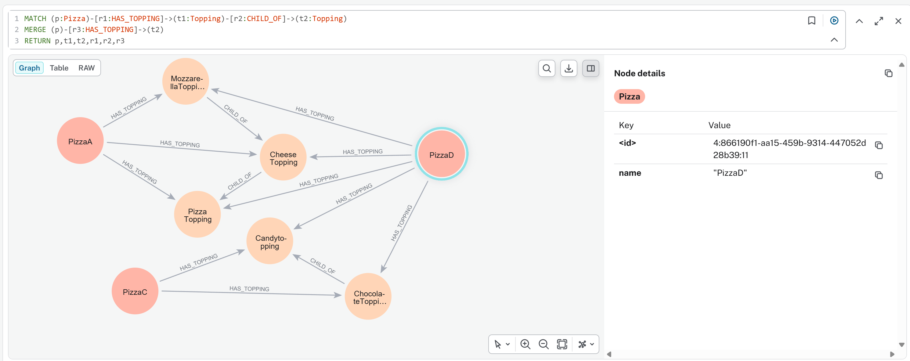 ch14_26_neo4j-14.8.6.4-add-hierarchy